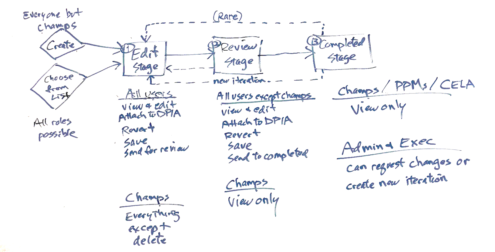 Flow whiteboard image