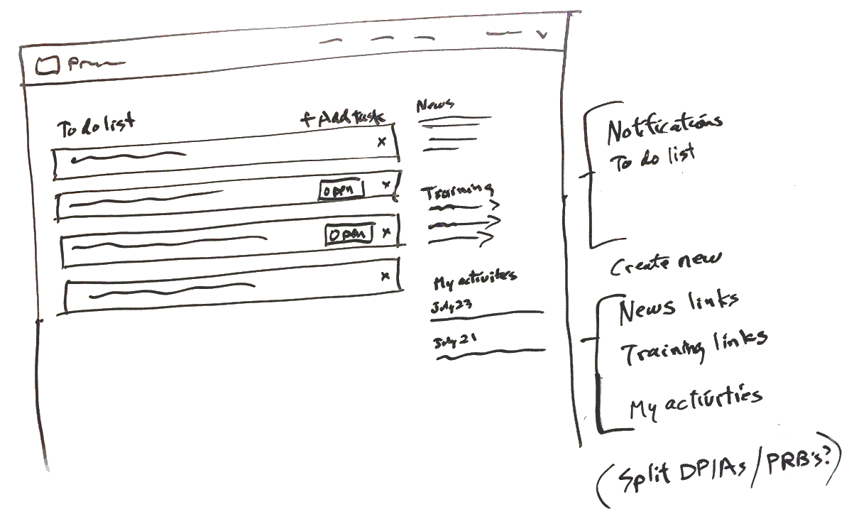 To do list whiteboarding